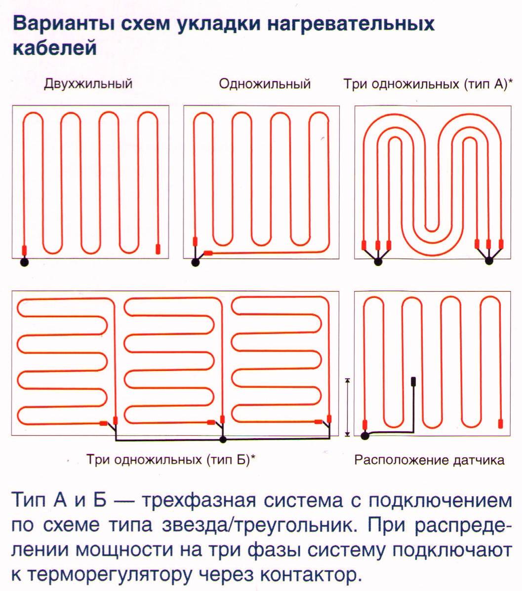 Мощность теплого пола на 1 м2: порядок расчета