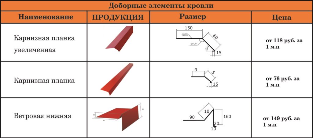 Как выбрать металлочерепицу: размеры листа (вес, ширина, толщина и длина)