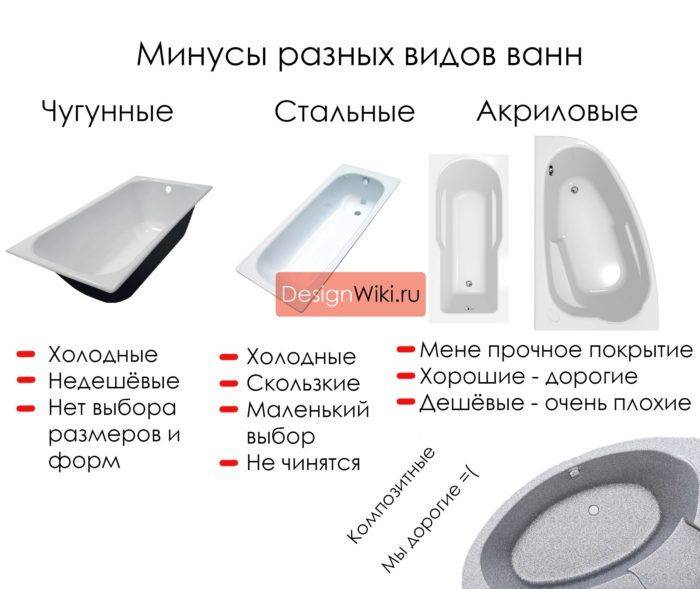 Какую ванну лучше выбрать, ванна из какого материала лучше