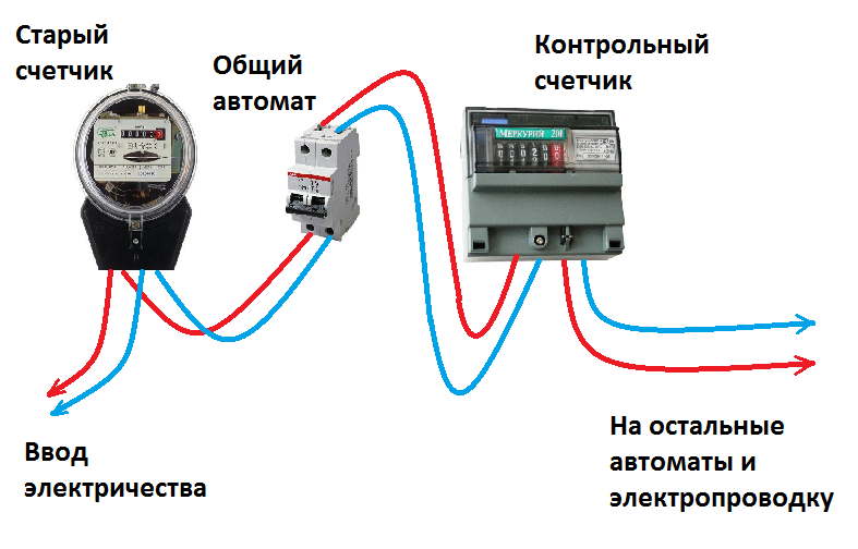 Замена электросчетчика своими руками