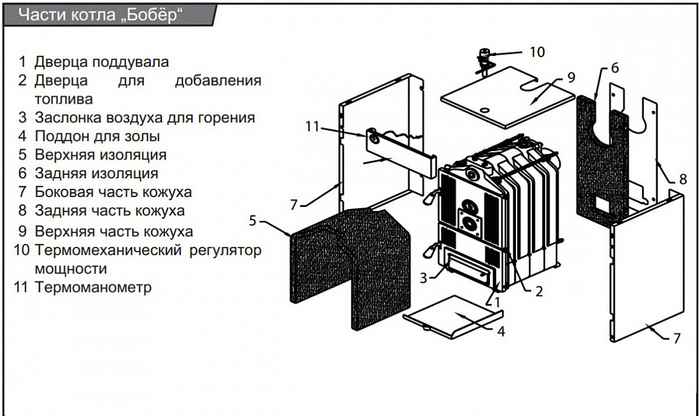 Отзывы protherm медведь 50 klz