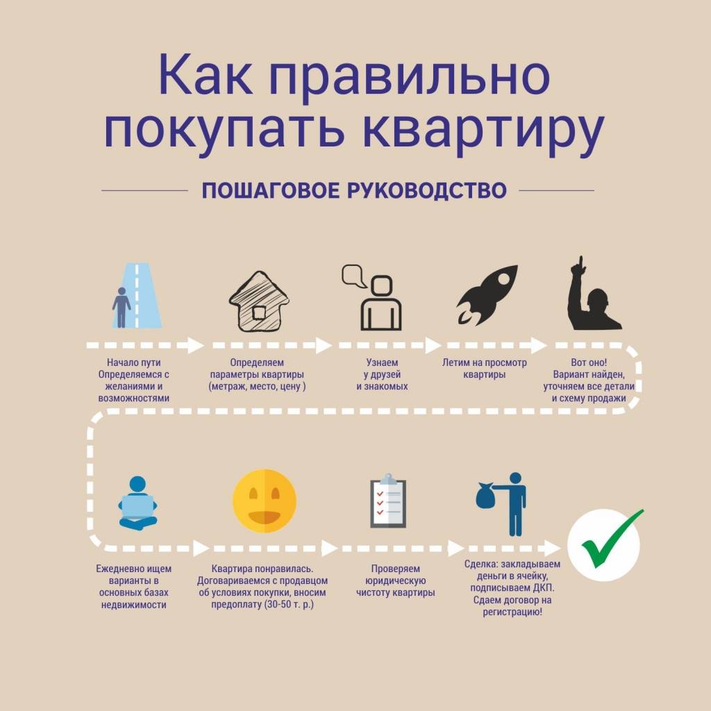 Отличие договора аренды от договора найма