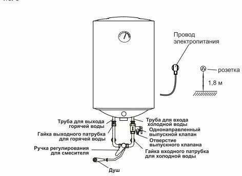 Электрические водонагреватели оазис (oasis): отзывы, обзор моделей, фото