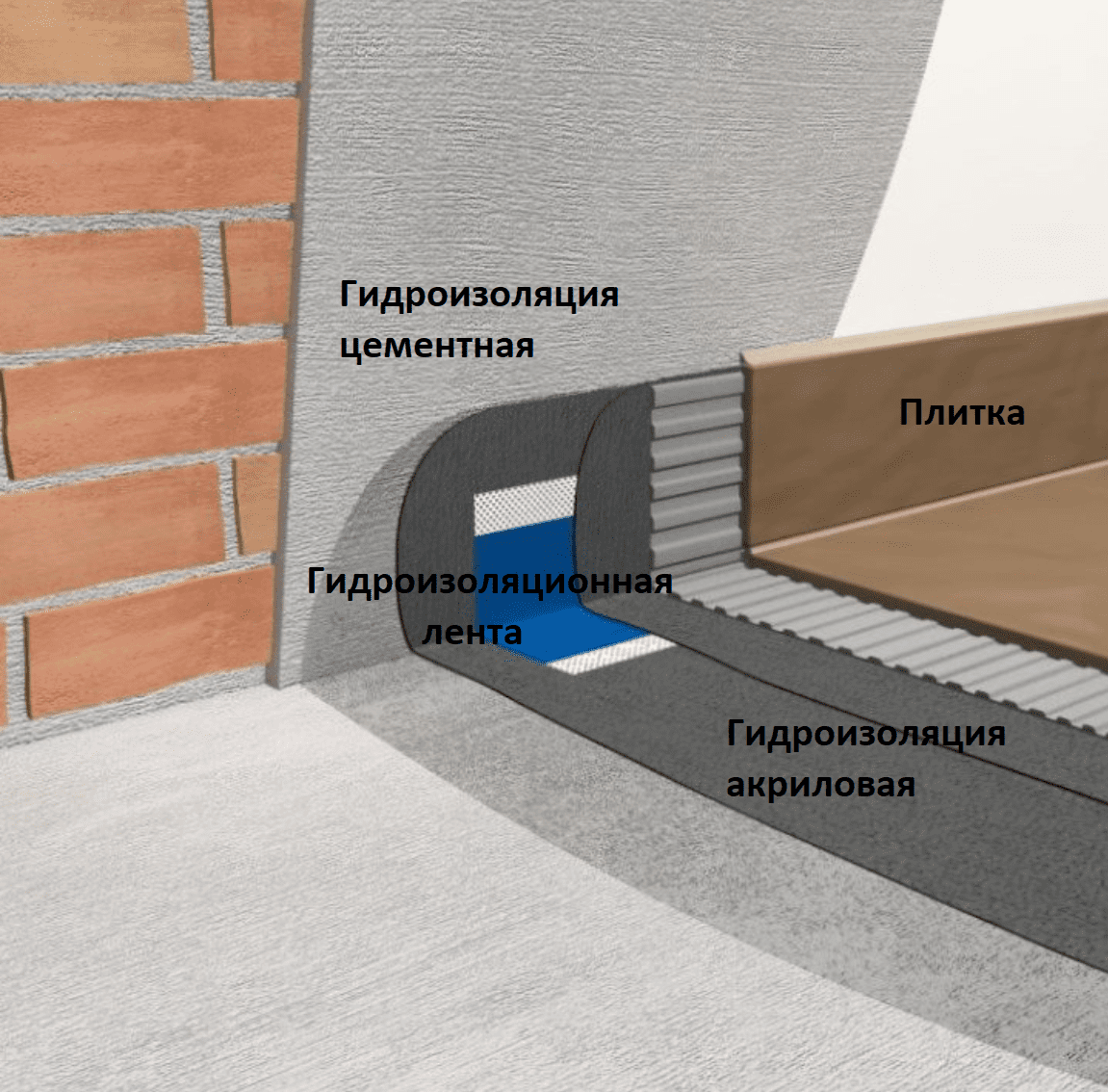 Гидроизоляция ванной комнаты под плитку,что лучше выбрать из материалов?