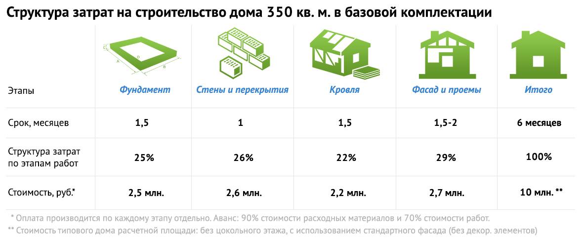 Как найти добросовестны строителей или компанию, советы