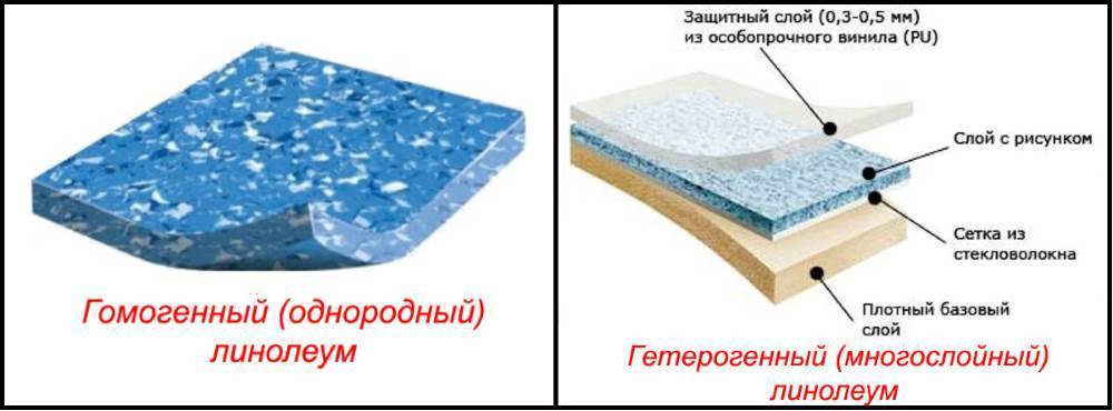 Что лучше гомогенный или гетерогенный линолеум, отличтельные особенности