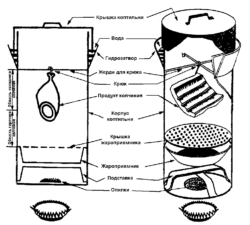 Коптилка горячего копчения своими руками чертежи