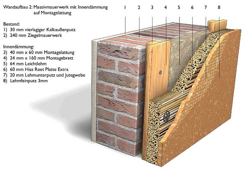 Утепление наружной стены кирпичного дома: как и чем лучше утеплить кирпичный дом снаружи, материалы, технология утепления