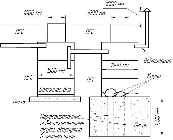 Септик для частного дома из бетонных колец с переливом схема без откачки