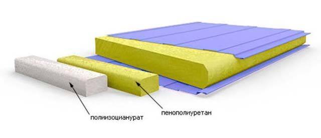 Технические характеристики стеновых сэндвич панелей