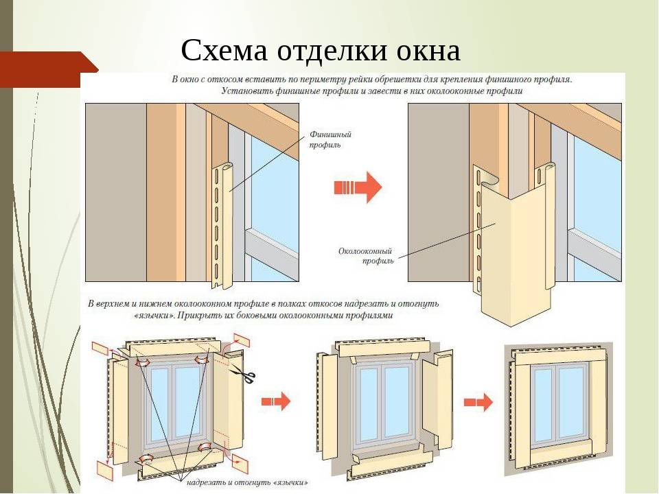 Монтаж сайдинга вокруг окна – это несложно. инструкция по отделке оконных откосов сайдингом