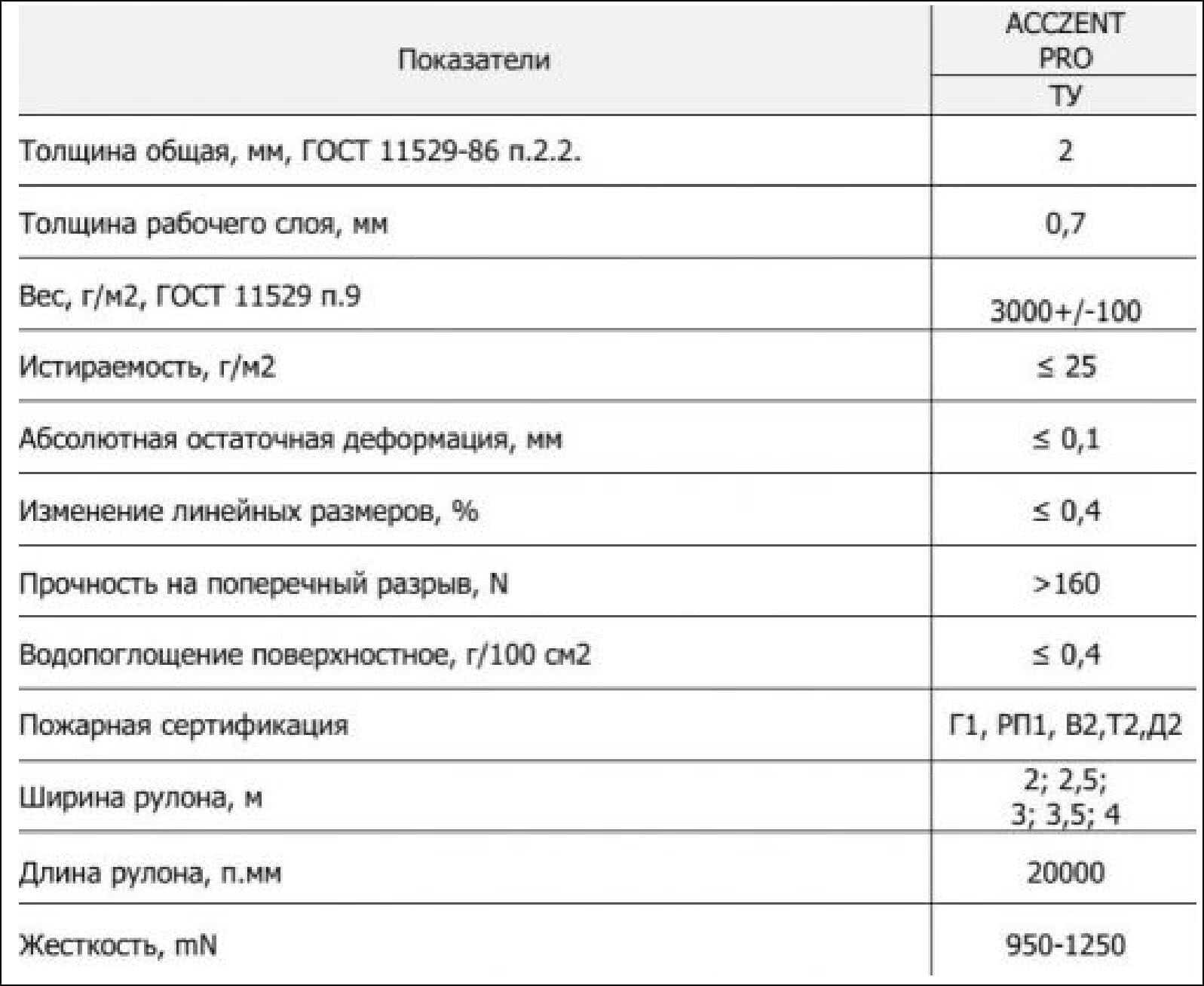 Общая толщина линолеума. Линолеум плотность и толщина. Вес линолеума 1 м2 толщиной 5 мм. Плотность линолеума 2 мм. Вес 1м полукоммерческого линолеума.