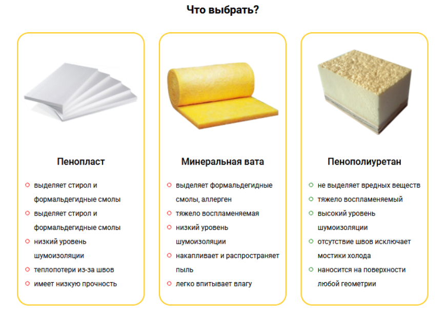 Стоит ли использовать напыляемый пенополиуретан (ппу) для утепления?