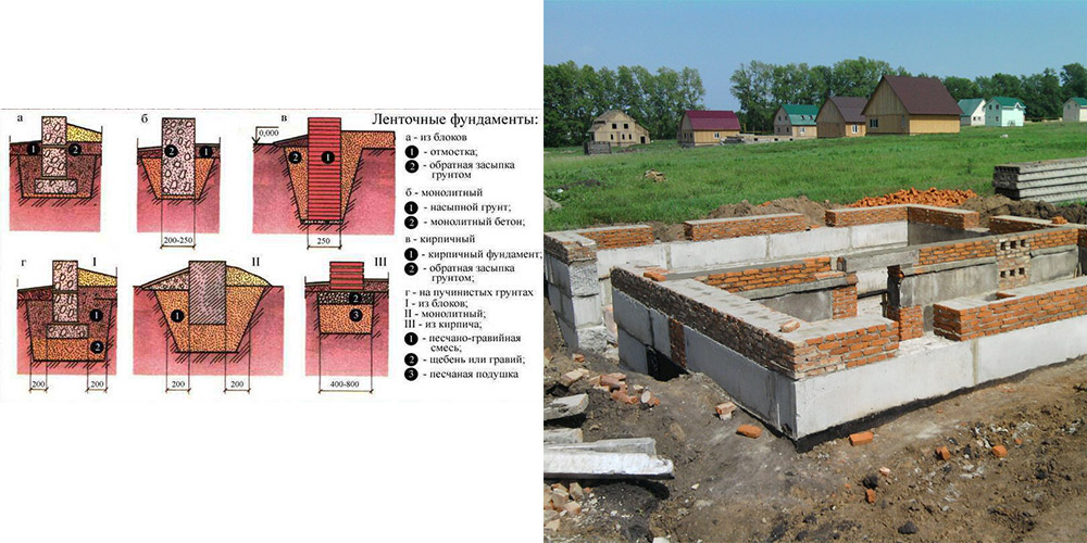 Сборный ленточный фундамент