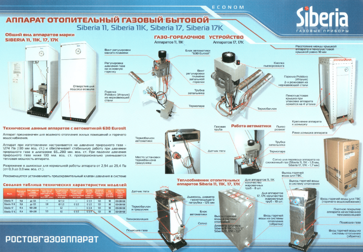 Российский газовый котел Сиберия 17: устройство, отзывы владельцев, а также технические характеристики и инструкция по эксплуатации