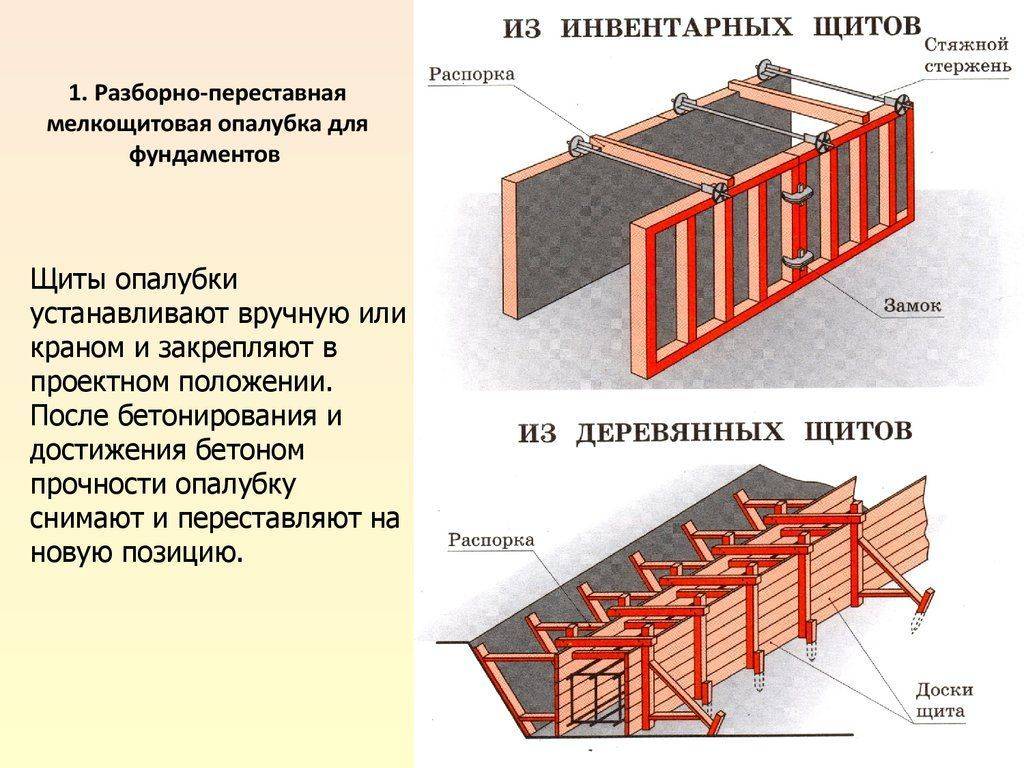 Схема соединения щитов опалубки