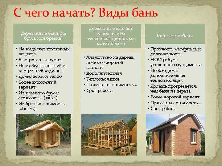 Какой брус лучше выбрать для строительства загородного дома
