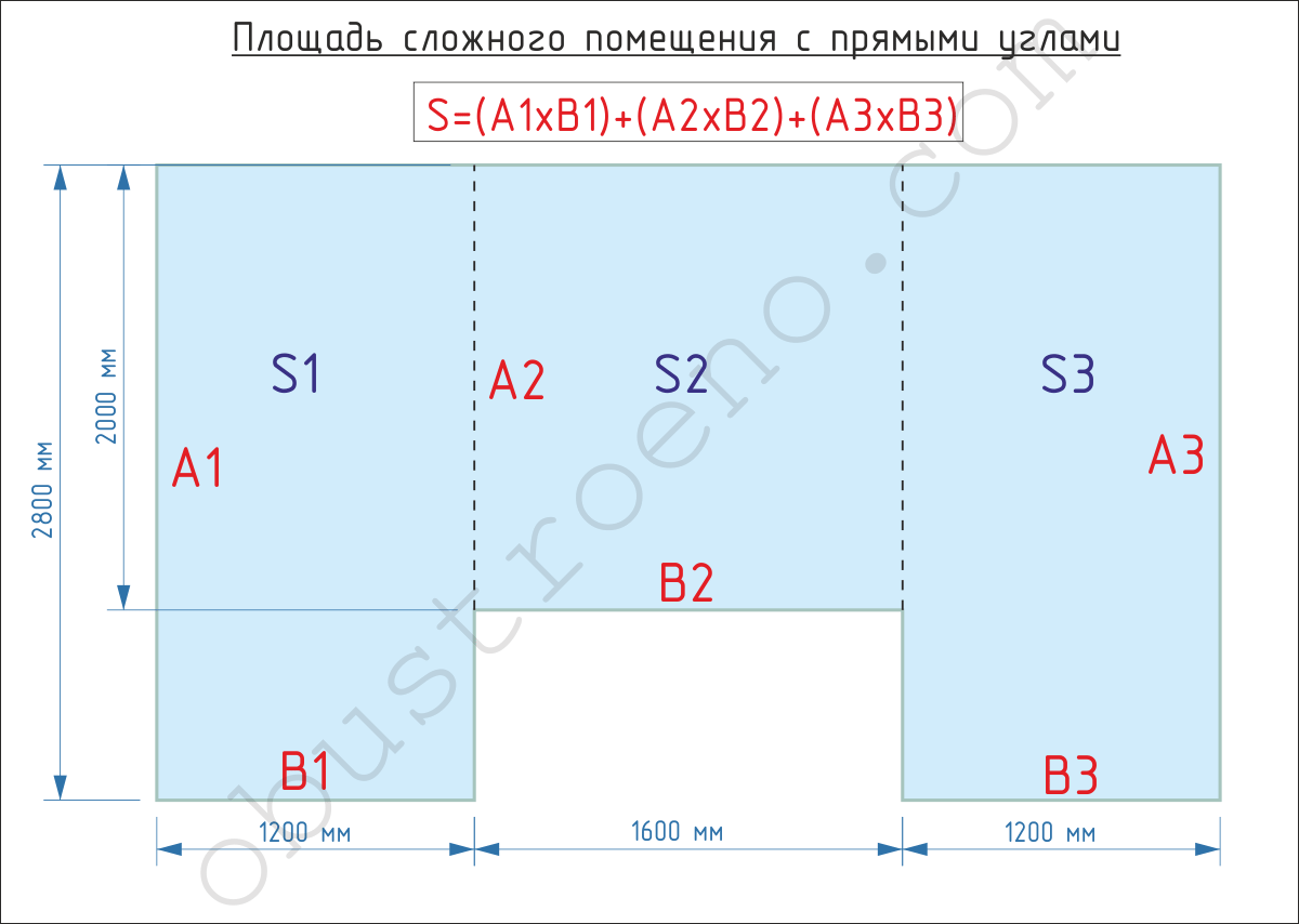 Как посчитать площадь стен в комнате разной формы