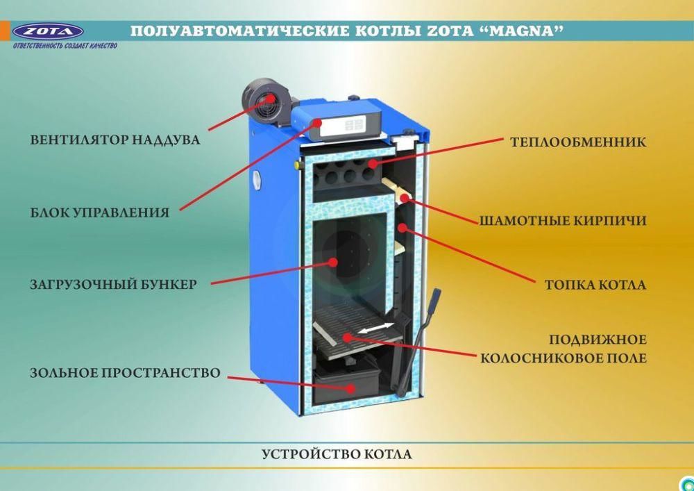 Твердотопливный котел zota mix – отзывы владельцев