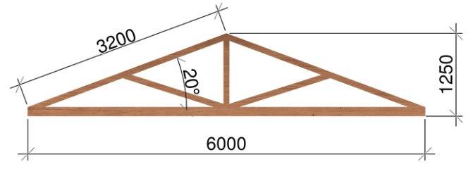 Расчёт односкатной крыши