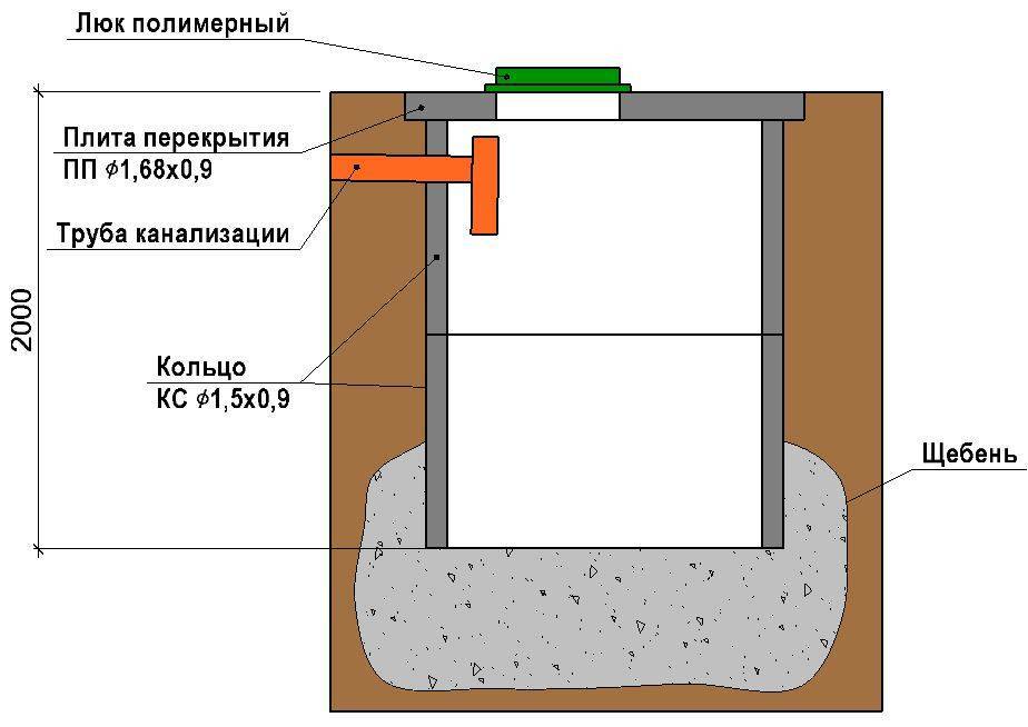 Принцип работы септика из бетонных колец