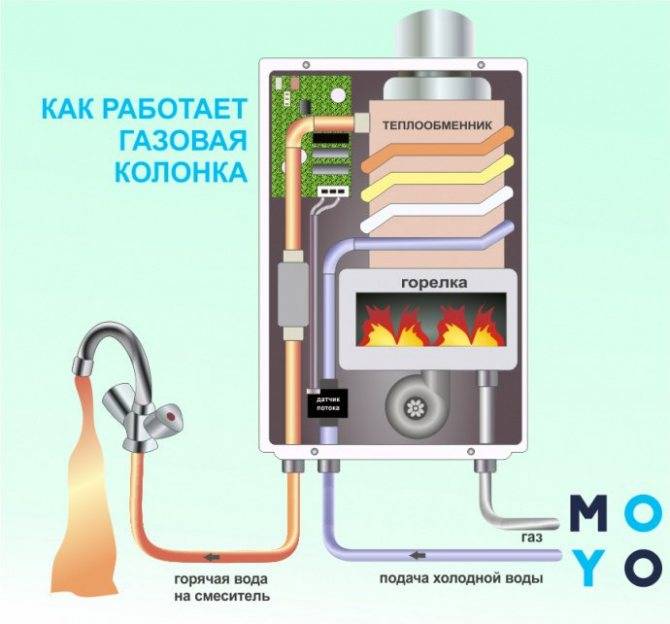Как выбрать газовую колонку - основные критерии выбора