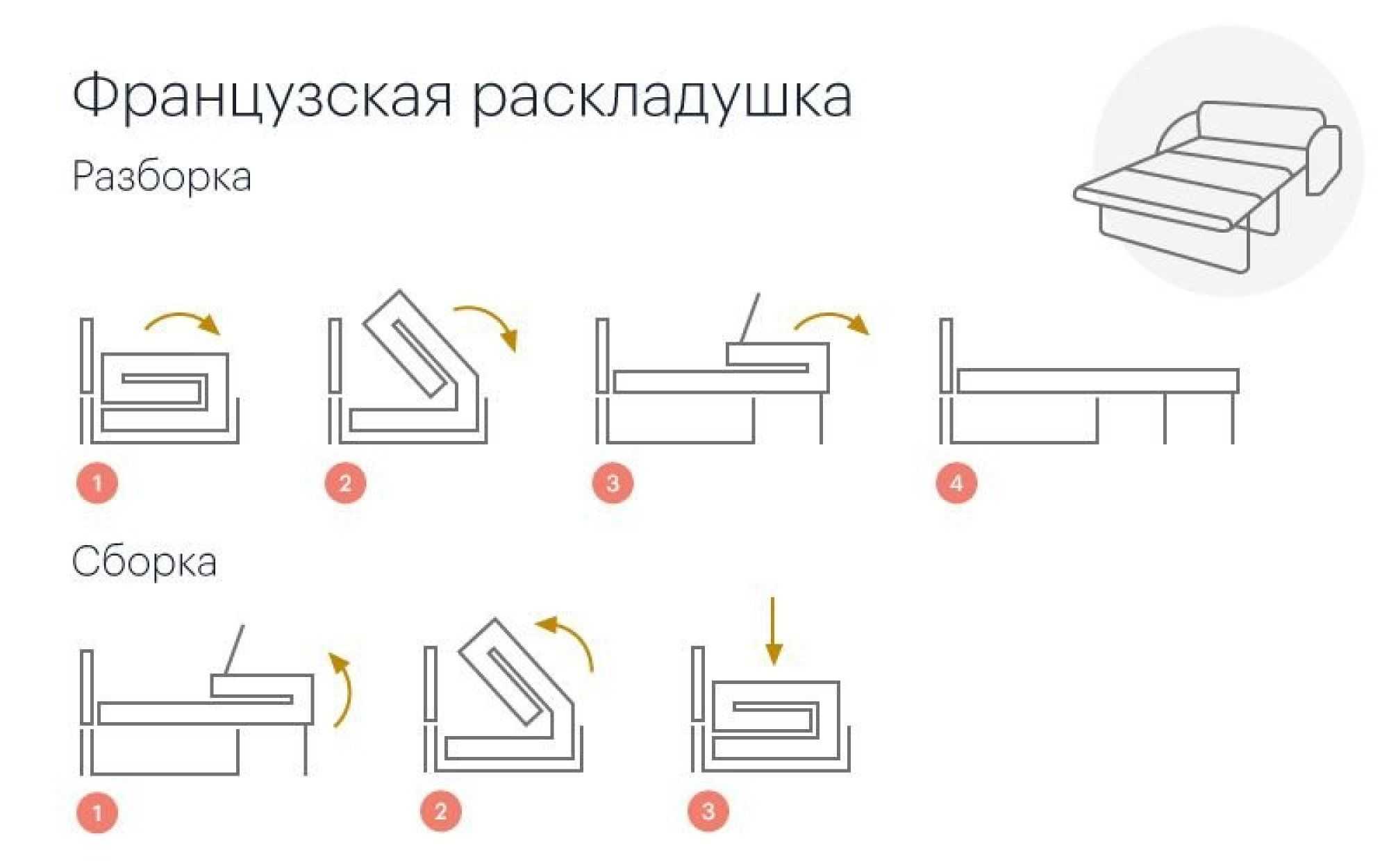 Виды механизмов раскладывания диванов по типу трансформации