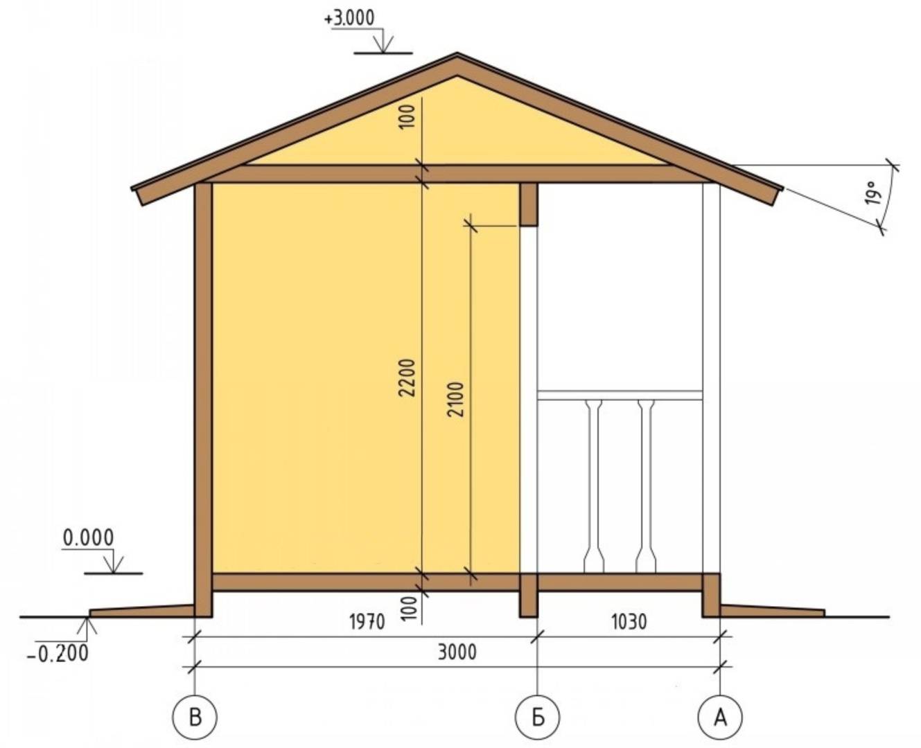 Сарай на даче: планирование, схемы, материалы, строительство | вариант юг строй