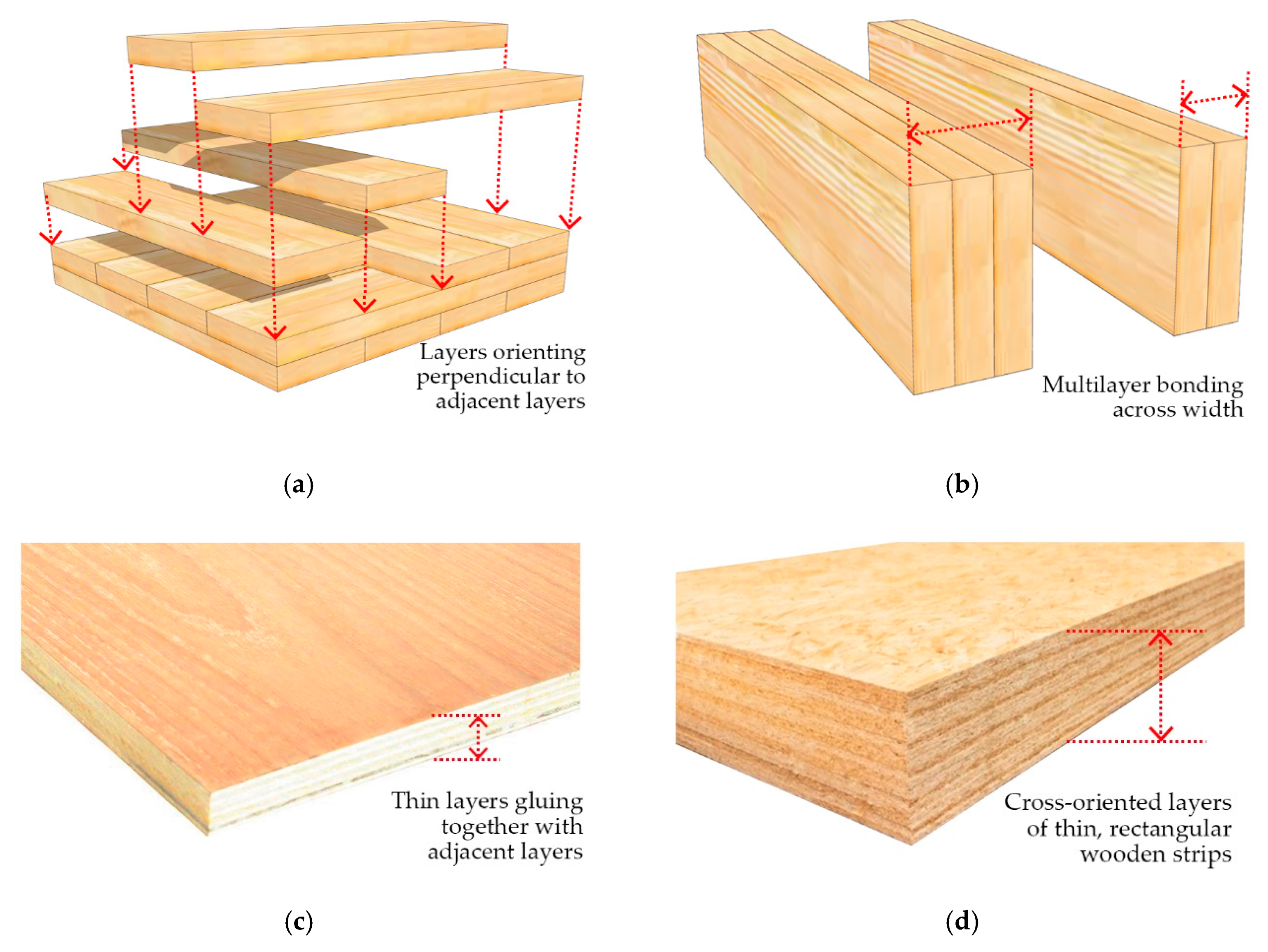 Что такое деревянные стеновые панели: состав, расчеты и технология строительства дома