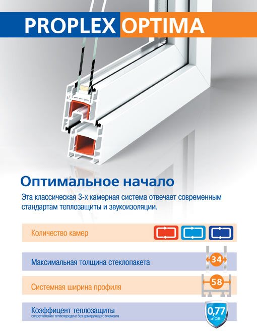 Proplex отзывы