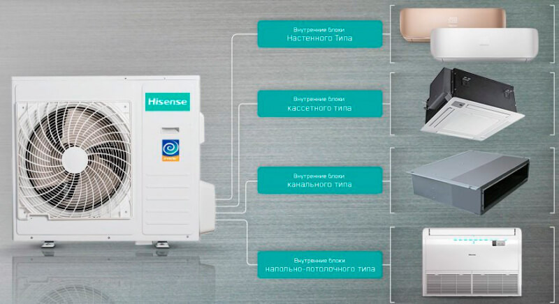Отзывы hisense as-07ur4syddb1 | кондиционеры hisense | подробные характеристики, видео обзоры, отзывы покупателей