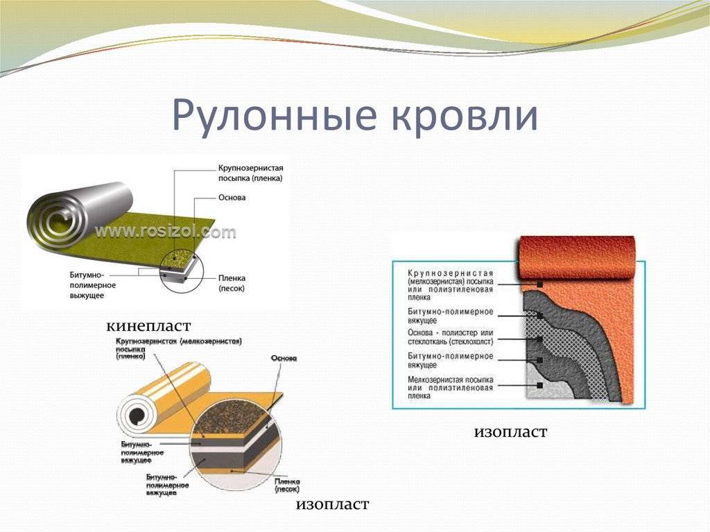 Устройство мягкой рулонной кровли технология и схема