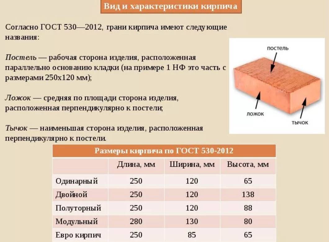 Онлайн калькулятор расчета строительного и облицовочного кирпича