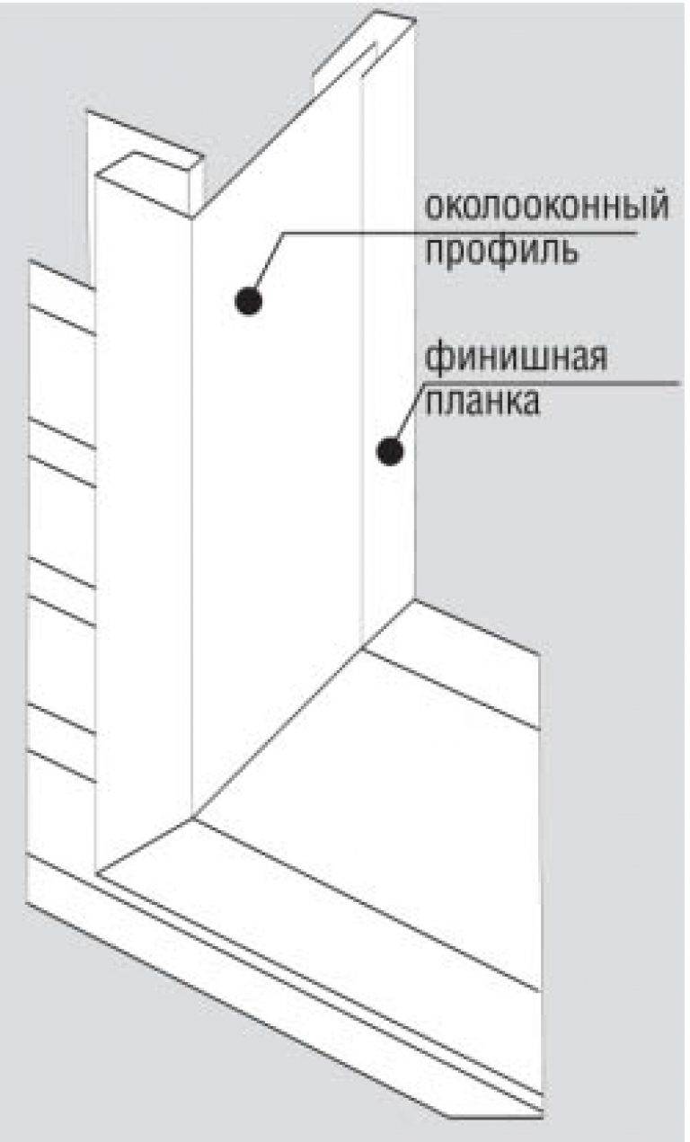 Установка обрамлений оконных и дверных проемов