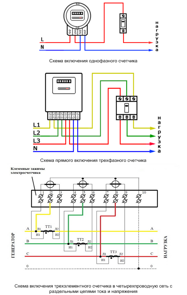 Схема включения однофазного счетчика в сеть