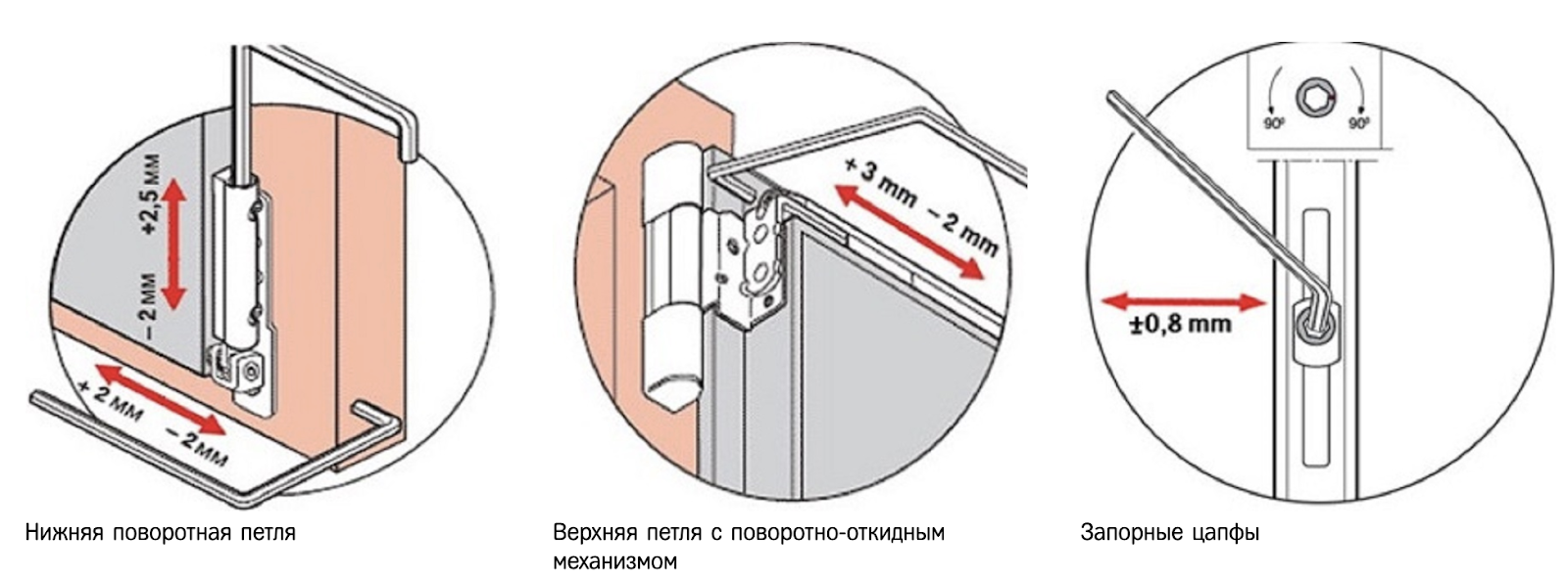 Регулировка пластиковых окон самостоятельно инструкция пошагово с картинками для начинающих