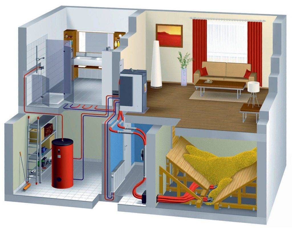 Отопление дома – какие бывают системы обогрева и схемы разводки