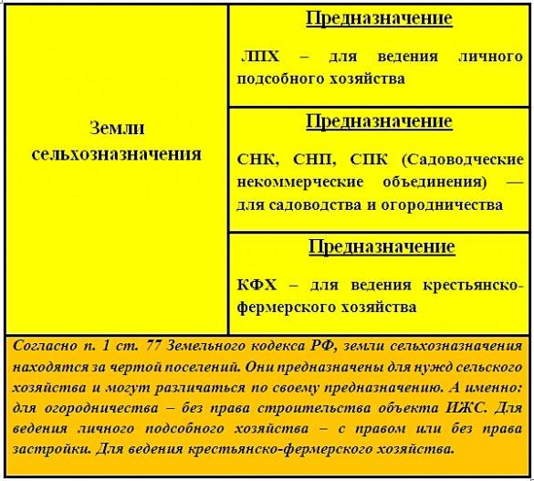 Правовой режим земель сельскохозяйственного назначения - земельное право (данилов и.б., 2016)