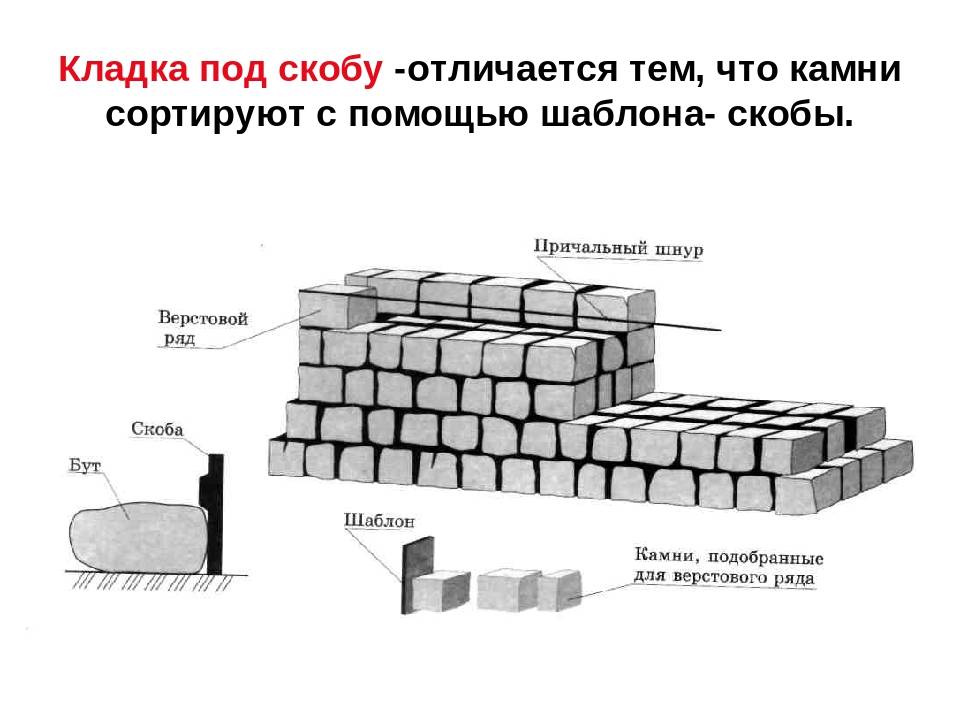 Виды каменной кладки