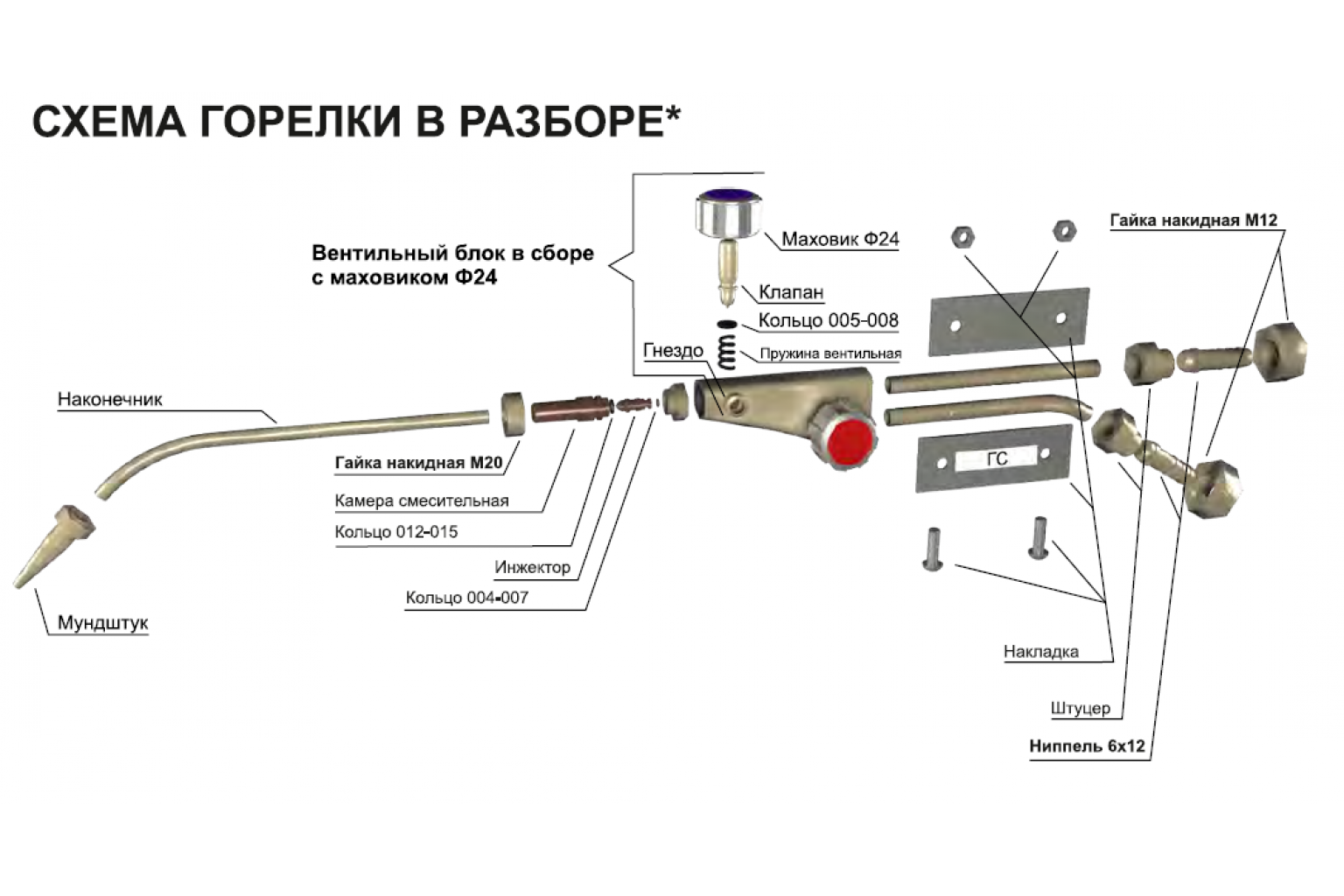 Обзор лучших туристических газовых горелок; походные портативные модели