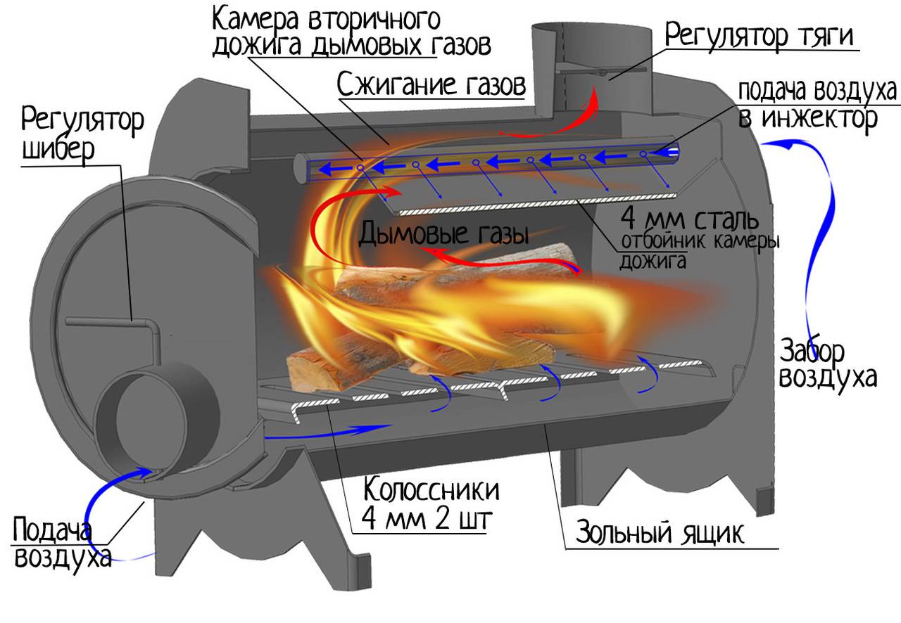 Чертеж печки для гаража на дровах
