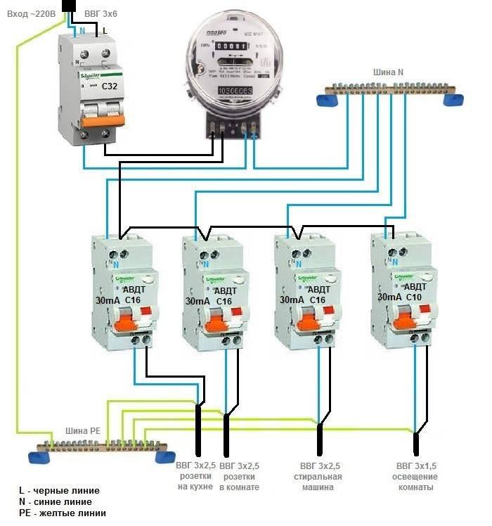 Схема расключения электрощита в частном доме 220в