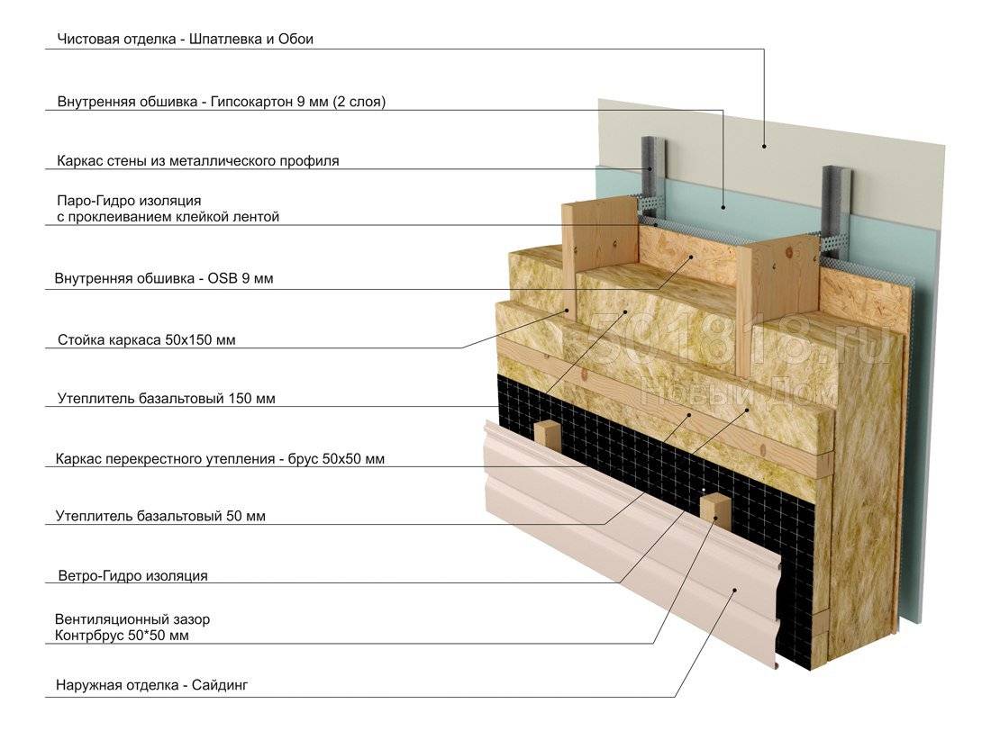 Утепление каркасного дома минеральной ватой схема