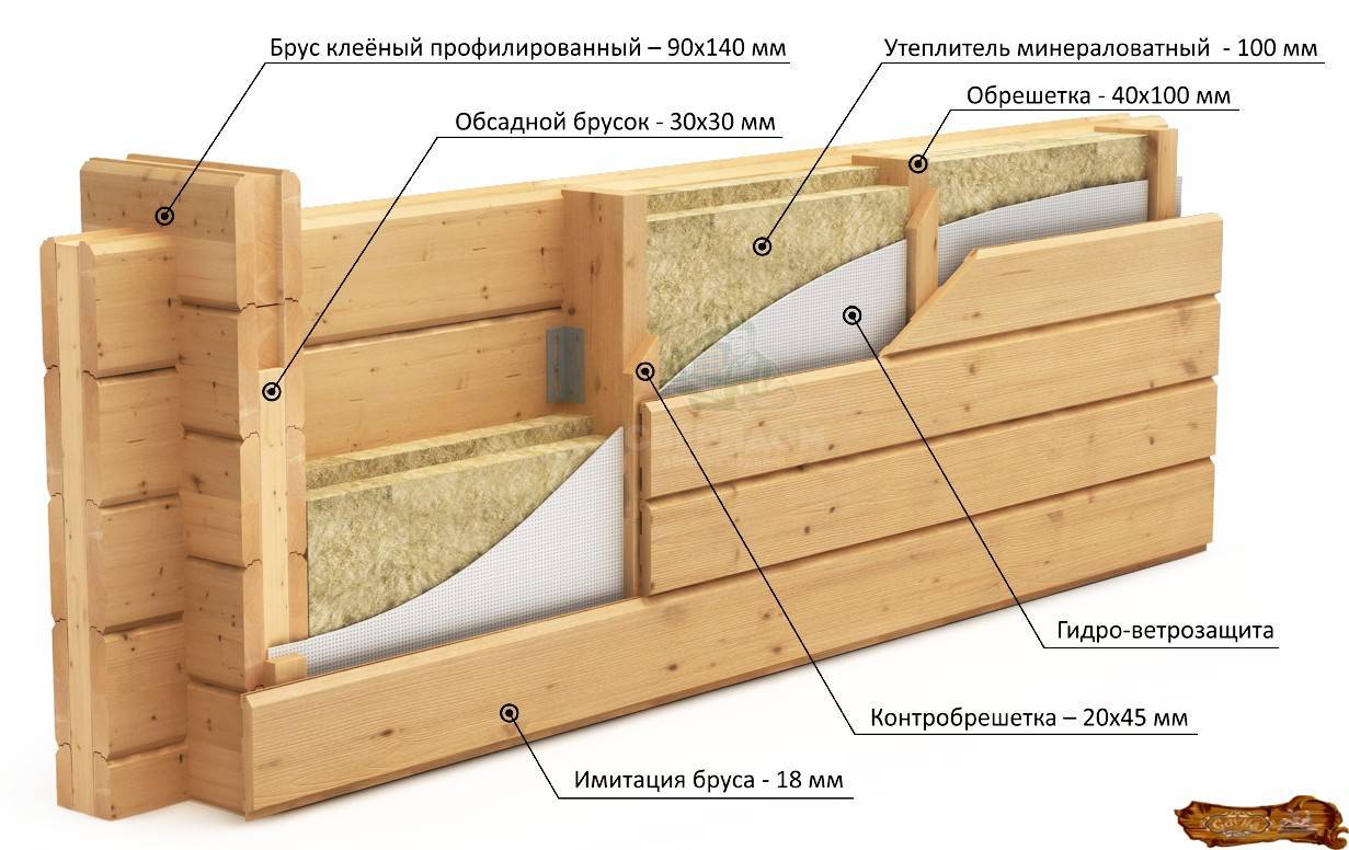 Утепление дома из бруса схема