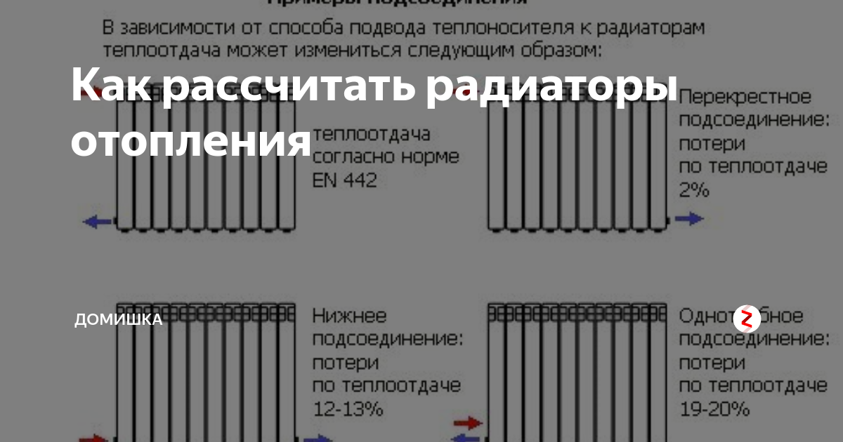 Расчет радиаторов. Таблица расчета секций радиатора. Расчёт мощности радиатора отопления по площади комнаты. Калькулятор радиаторов отопления в частном доме. Калькулятор секций радиаторов отопления.