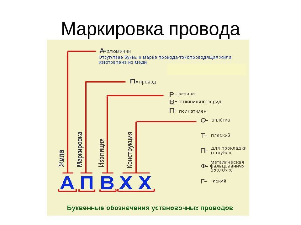 Маркировка проводов и кабелей бирками согласно пуэ: виды, обозначения и нанесение