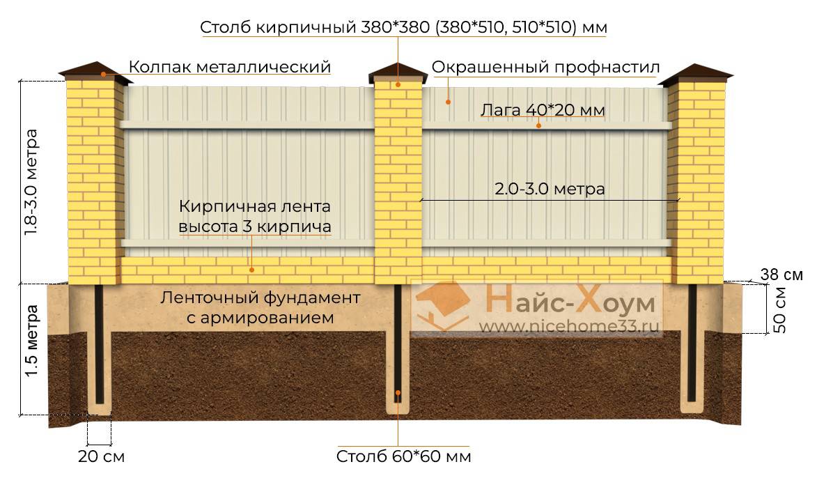 Строим сами — кладка стен из шлакоблоков своими руками, подробная инструкция