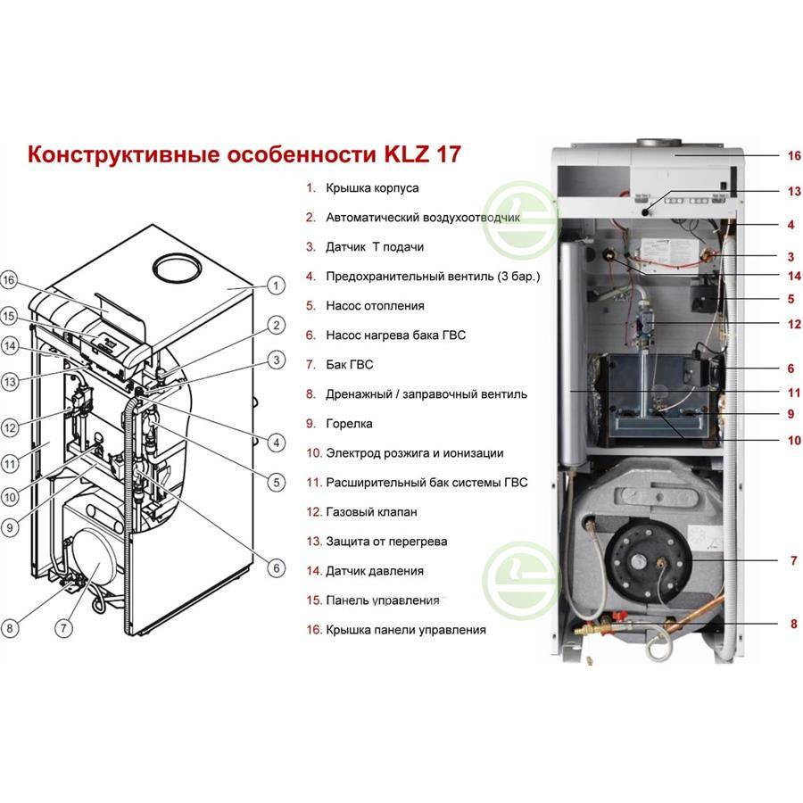 Газовый котел protherm медведь 30 klz: двухконтурная и одноконтурная модели, инструкция по ремонту и отзывы владельцев