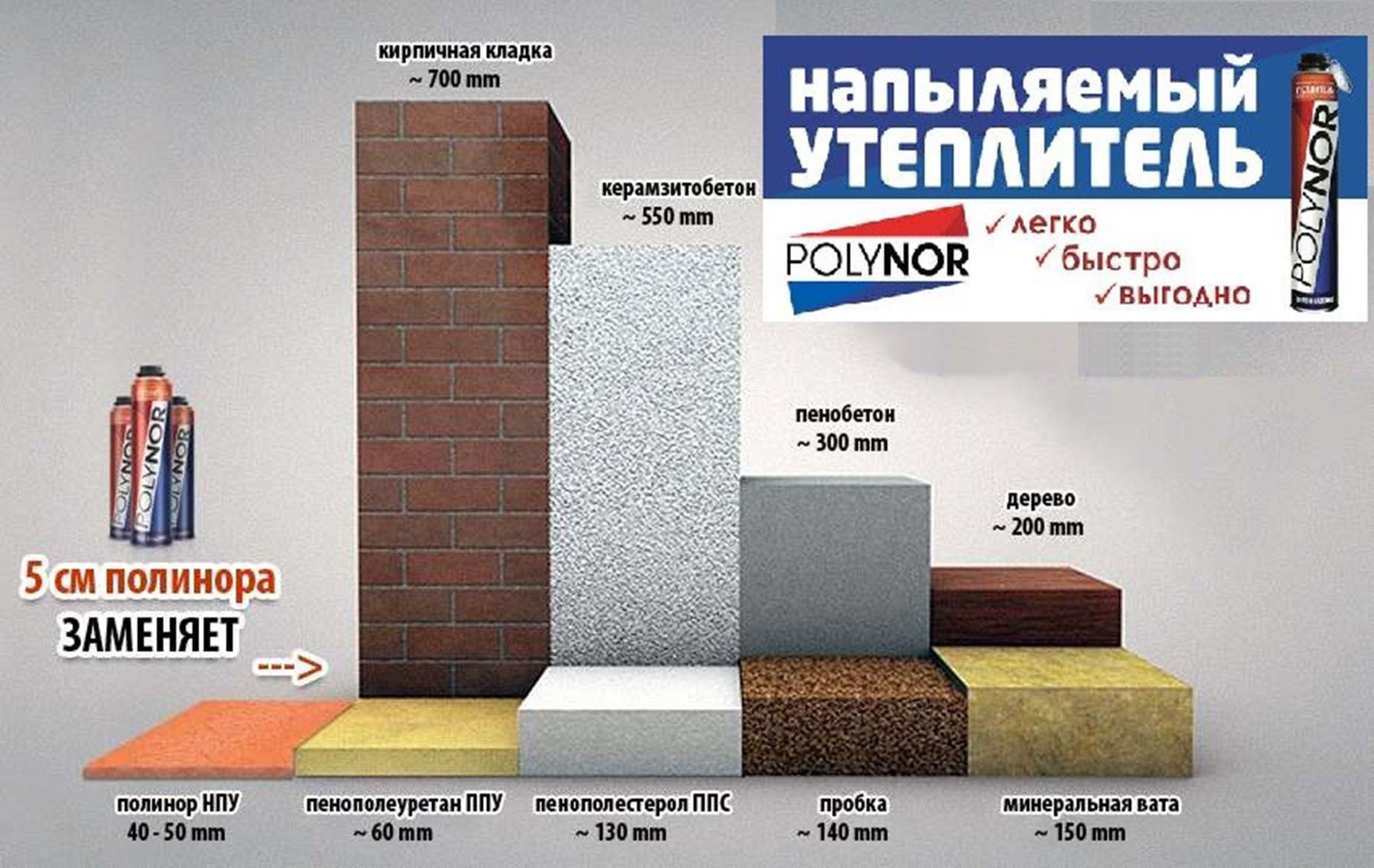 Теплопроводность пенополиуретана. Утеплитель напыляемый ППУ, 890 мл POLYNOR. Пенополиуретановый утеплитель (ППУ) POLYNOR. Напыляемый полиуретановый утеплитель POLYNOR 3d. Пенополистирол 100 мм теплопроводность.