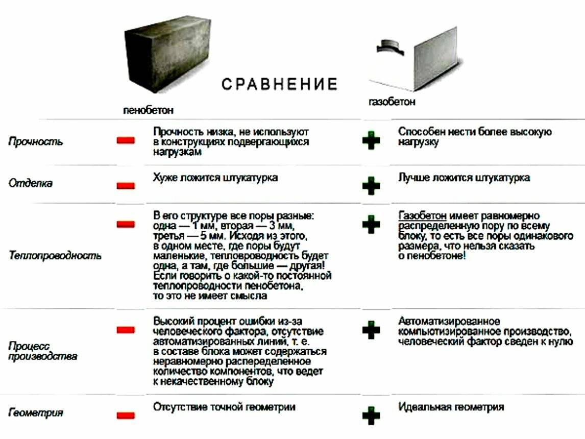 Блок стеновой: виды, размеры и области применения :: syl.ru